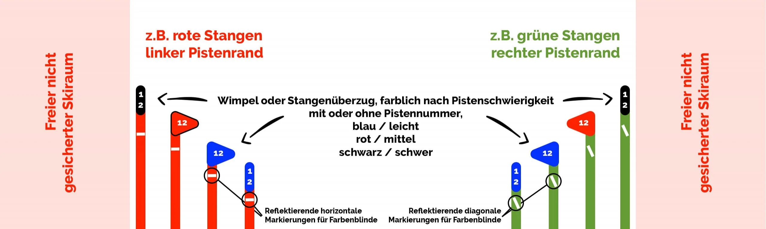 darstellung_stangen
